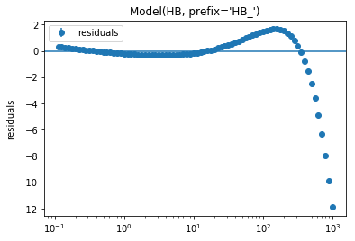 _images/Fitting_single_flow_curve_15_2.png
