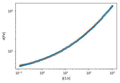 _images/Fitting_single_flow_curve_16_0.png