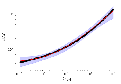 _images/Fitting_single_flow_curve_24_0.png