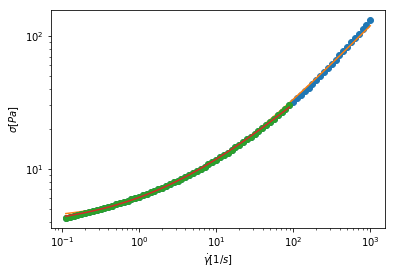 _images/Fitting_single_flow_curve_26_0.png