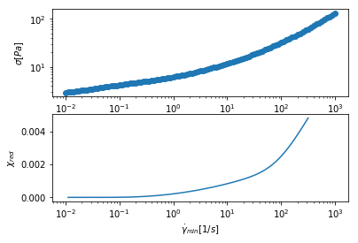 _images/Fitting_single_flow_curve_29_0.png
