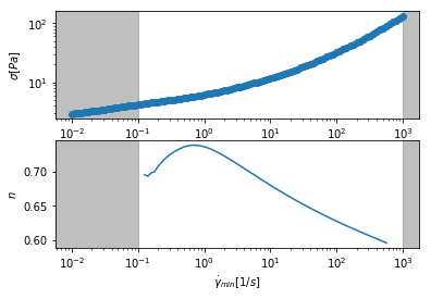 _images/Fitting_single_flow_curve_31_0.png