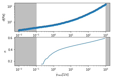_images/Fitting_single_flow_curve_32_0.png